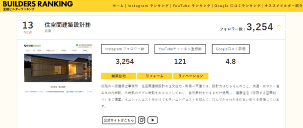 全国ビルダーランキング